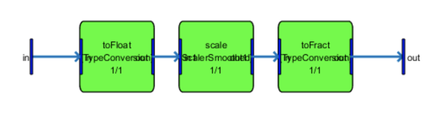 MATLAB Scripting API