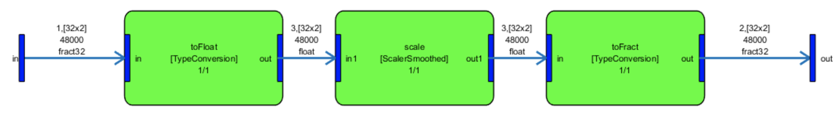 MATLAB Scripting API