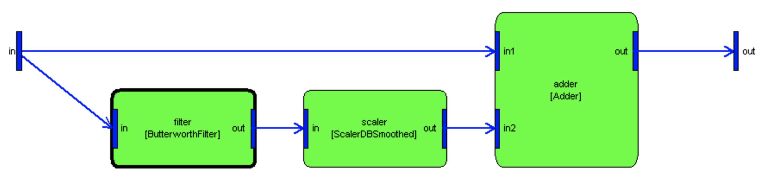 MATLAB Scripting API