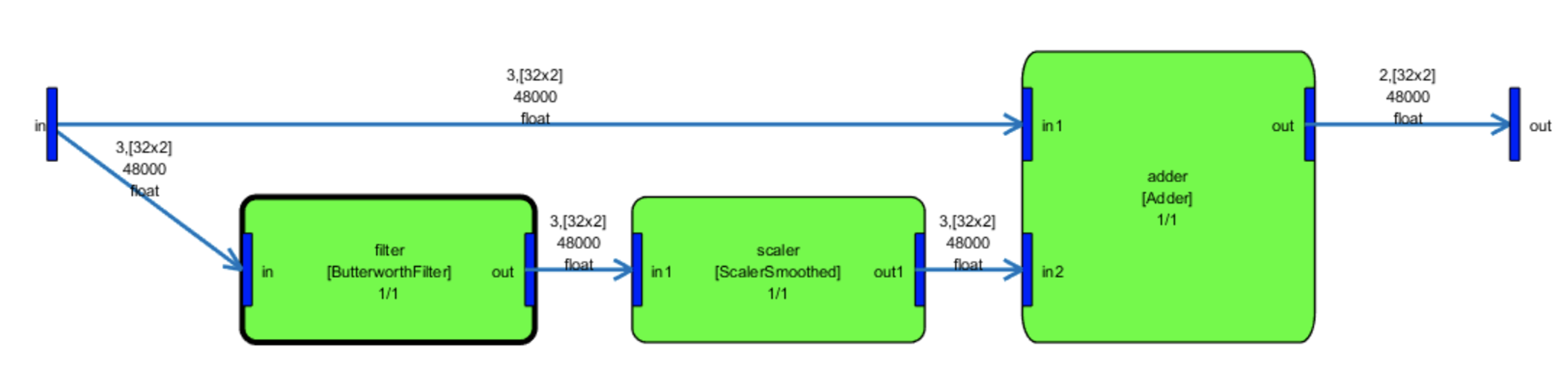 MATLAB Scripting API