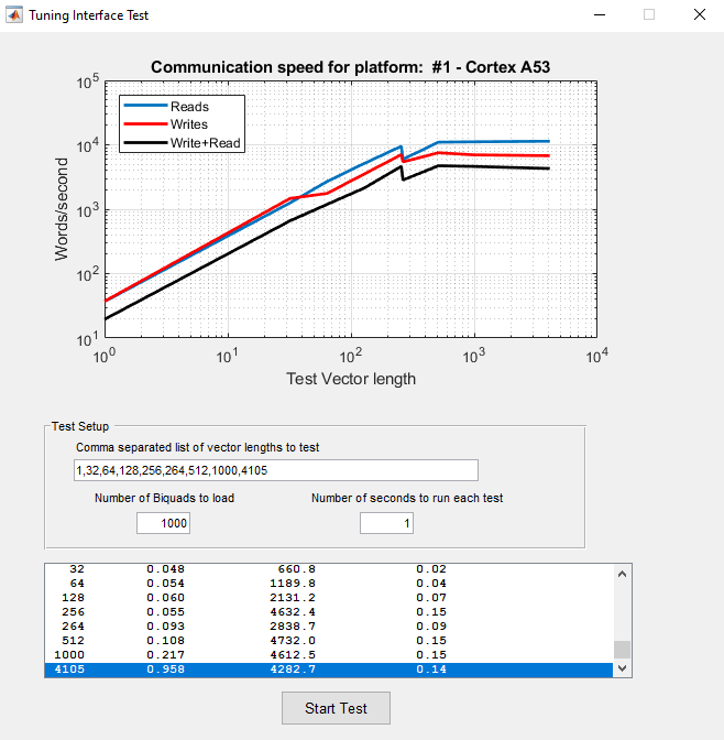 Target Tuning Interface Test Procedure