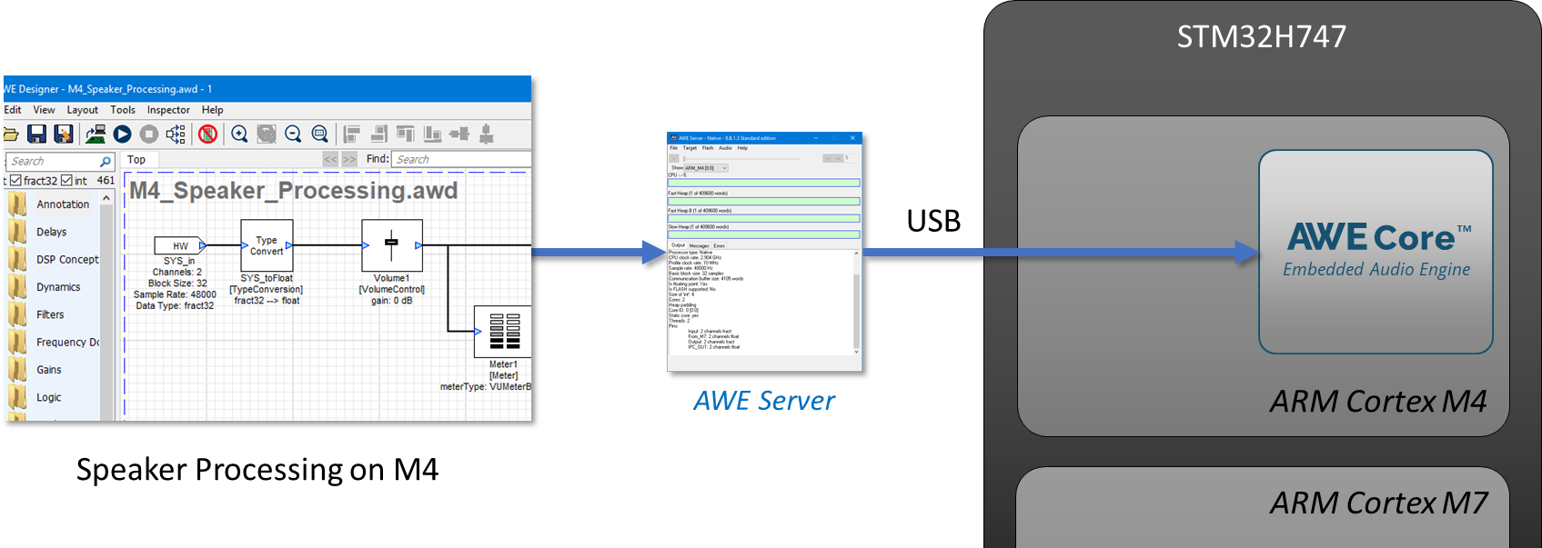Multicore Support In Audio Weaver 8