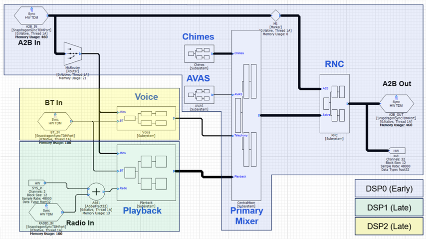 Signal flow best practices 2.png