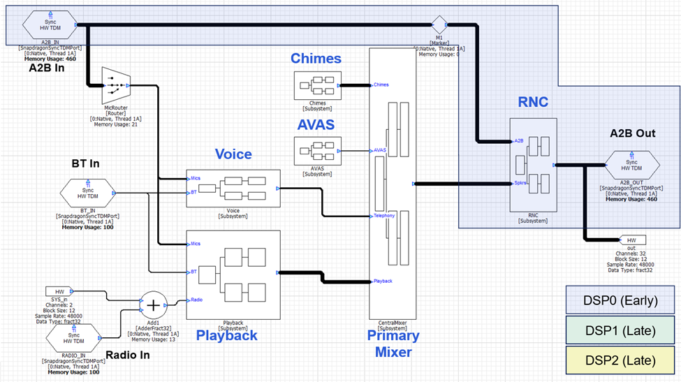 Signal flow best practices 4.png